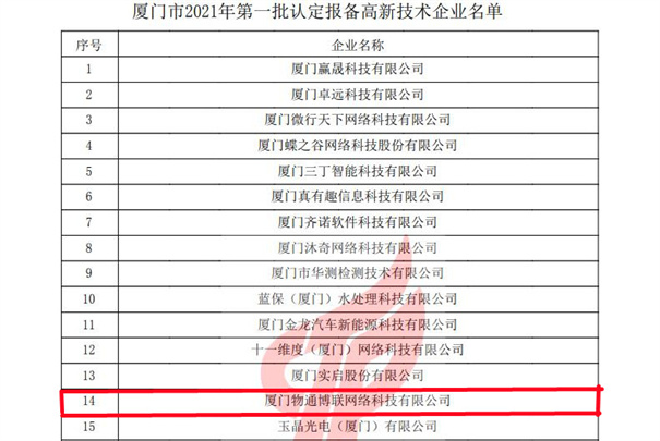 物通博联获评2021年第一批高新技术企业，再次荣获“高新技术企业” 殊荣。