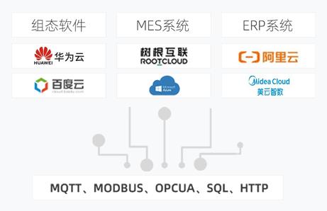 如何采集西门子、三菱、台达等PLC数据并上传到物联网云平台